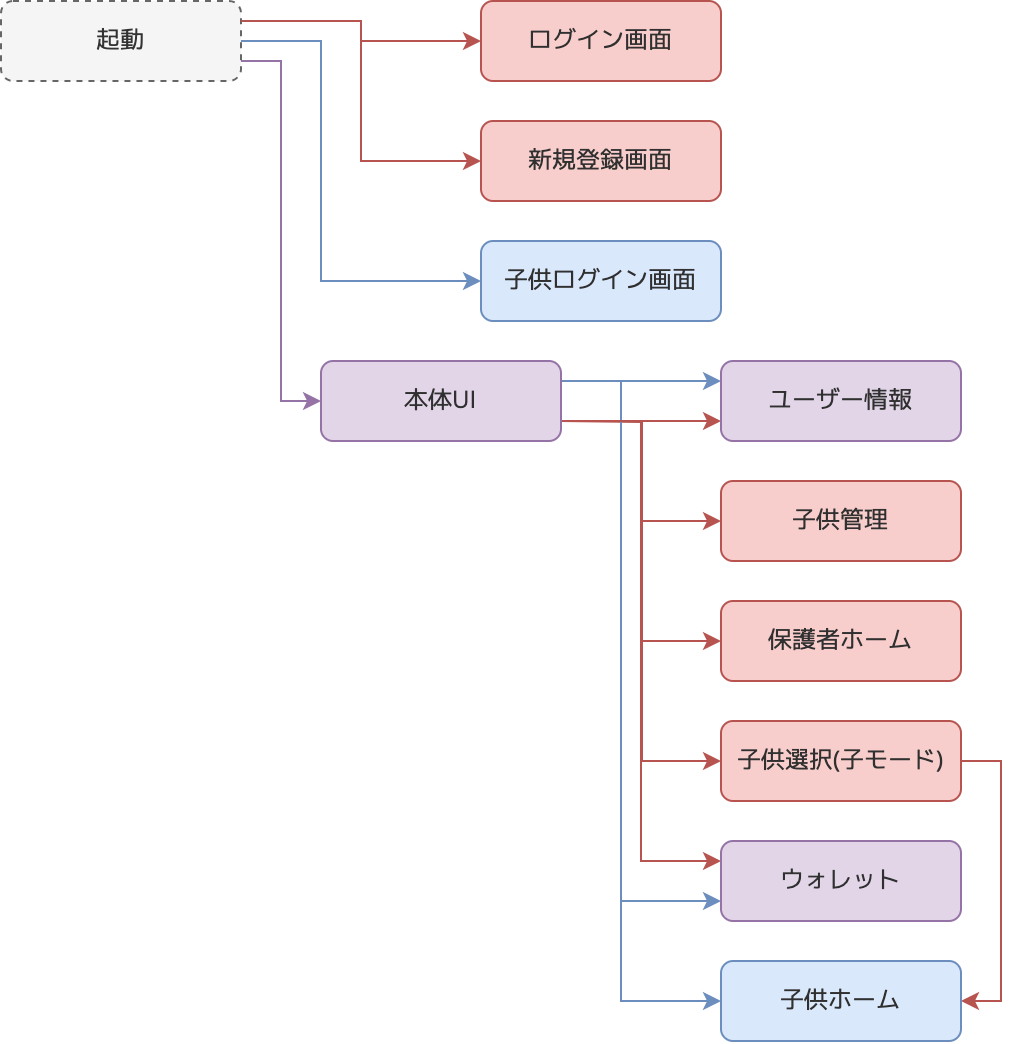 画面推移全体概要